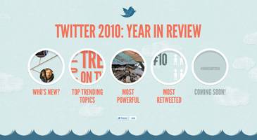 Twitter 2010 – The Year In Review